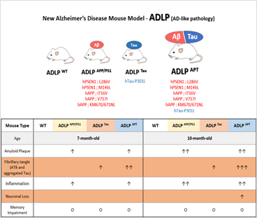 Figure1